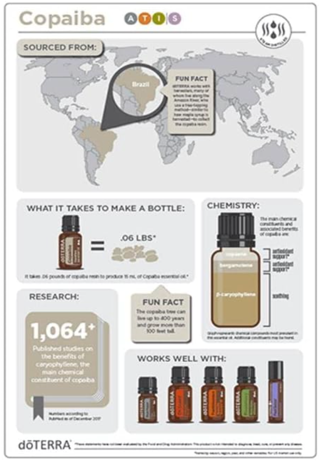 Copaiba Essential Oil